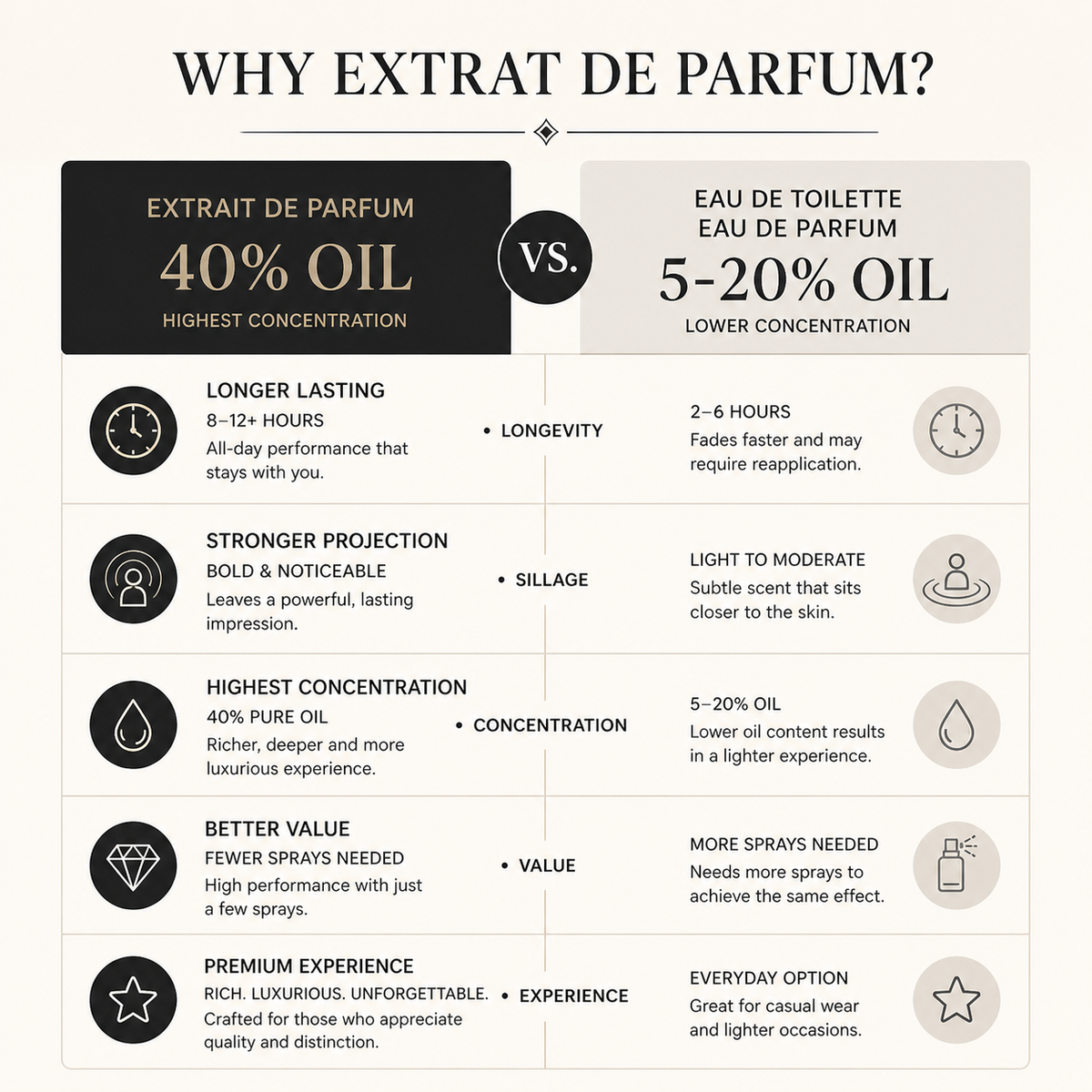 Custard Rum — 50ml Extrait de Parfum Coconut Rum, Vanilla & Custard
